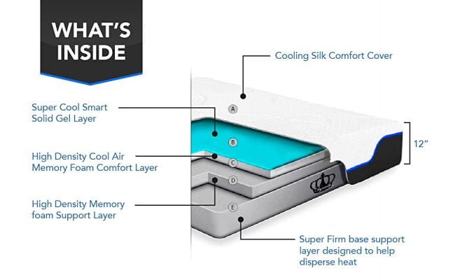 DynastyMattress New! CoolBreeze2-Firm Cooling Gel Memory Foam Mattress
